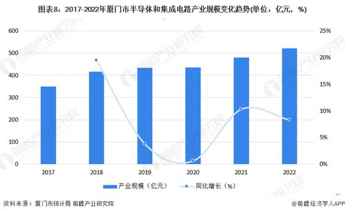 2023年廈門市第三代半導體產業鏈全景圖譜 產業政策、現狀、布局與發展規劃深度解析