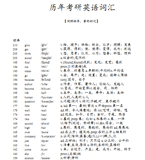 考研英语真题单词（按词频整理／英标助记）.pdf